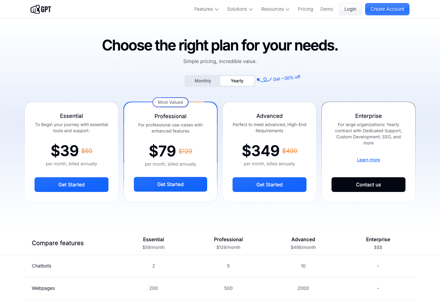 Screenshot of the official YourGPT AI pricing page captured after cookie confirmation.